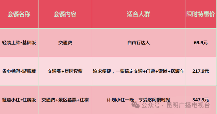 来源：昆明广播电视台