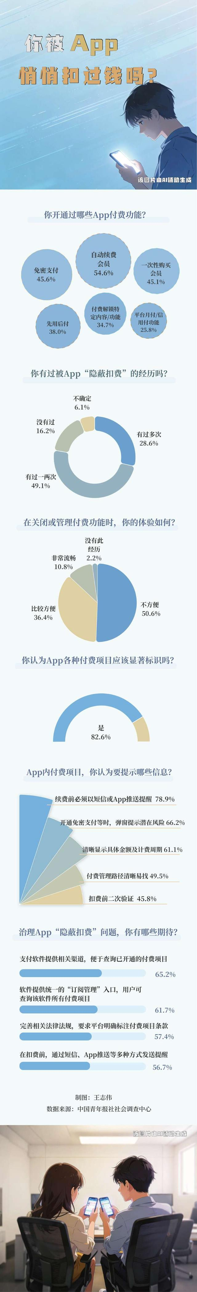 来源：中国青年报客户端