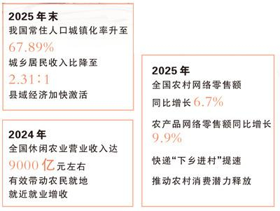 数据来源：国家统计局等