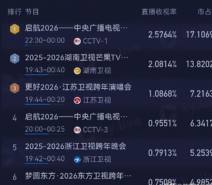     打开网易新闻 查看精彩图片    