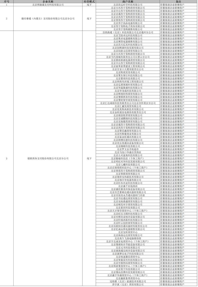 来源：北京市商务局网站