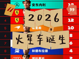 乔治·拉塞尔在2026年F1赛季目前的积分和排名情况如何？