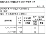 预案出炉！东吴证券拟收购东海证券83.77%股权，下周一复盘