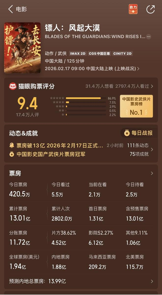 图源：猫眼专业版