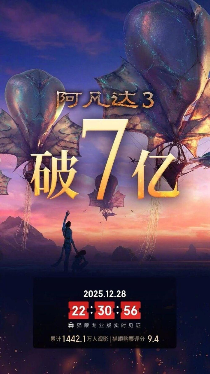 （综合猫眼专业版、豆瓣电影等）