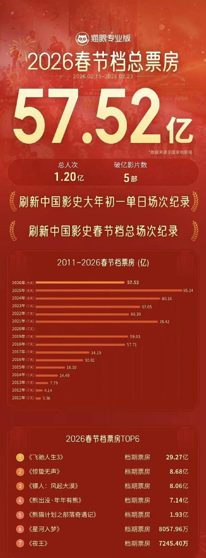 图源：猫眼专业版