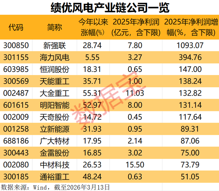 声明：数据宝所有资讯内容不构成投资建议，股市有风险，投资需谨慎。