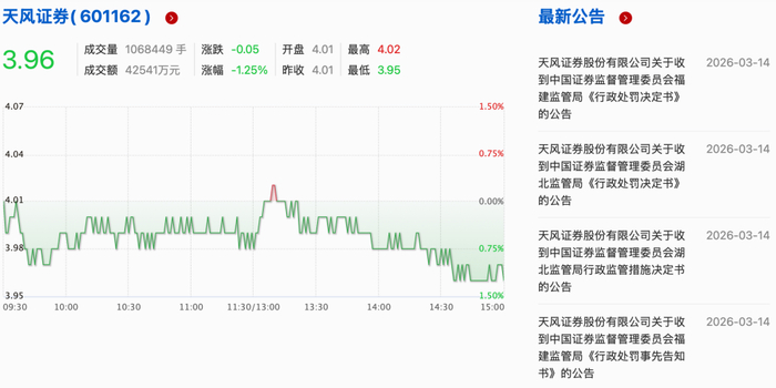 来源；上交所网站