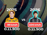 2025年F1中国大奖赛杆圈与2026年的比较📈 . .