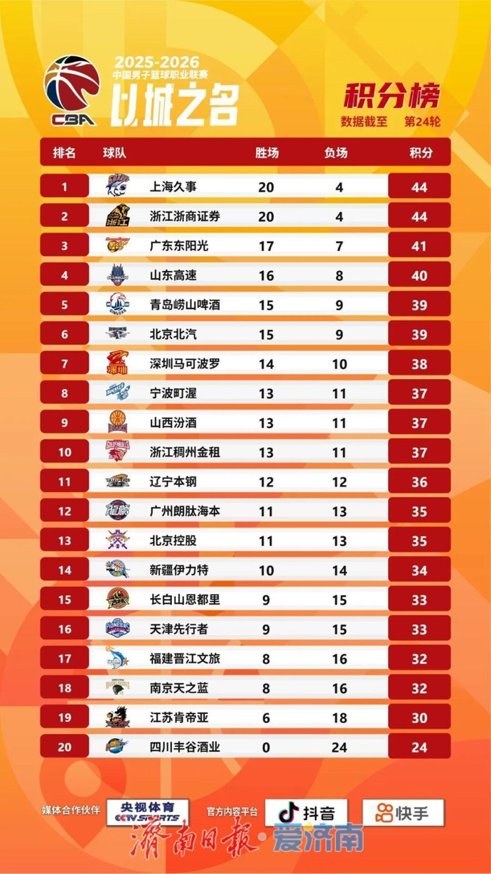 　　（图片来源：CBA官方公众号）