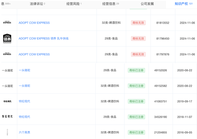 四川百年有机绿色食品集团注册的商标（部分）。截图来自天眼查