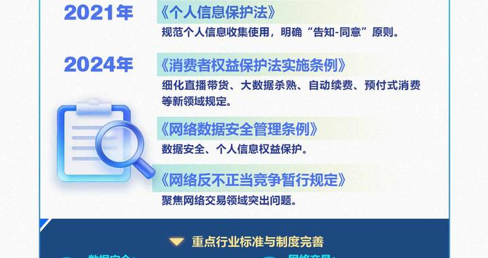 人民锐评：以“3·15”为契机，护航“365”