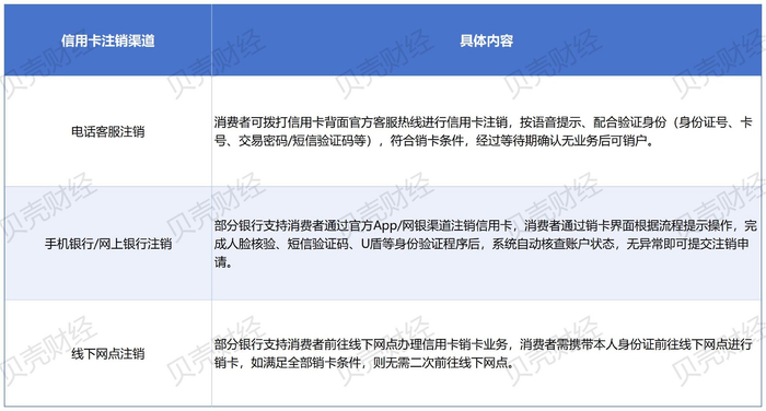 信用卡注销的三种渠道。新京报贝壳财经记者