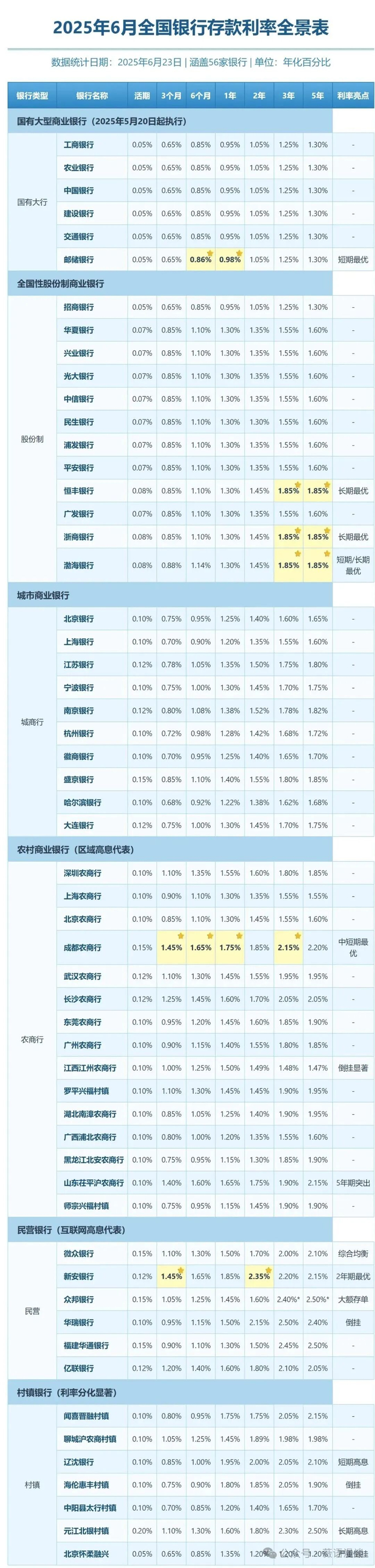2026年最新,全国各大行最新存款利率表,建议收藏!|整存整取|邮储银行|存本取息|本金|银行_新浪新闻