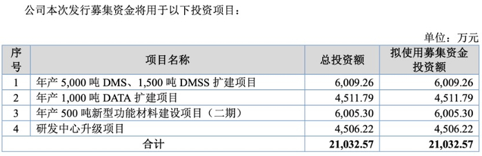图片来源：招股书