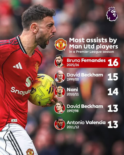 如果把数据放得更大一点看，会发现费尔南德斯本赛季的贡献更加夸张。