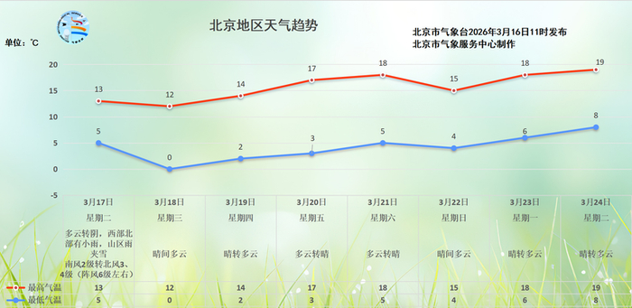 图/北京市气象台