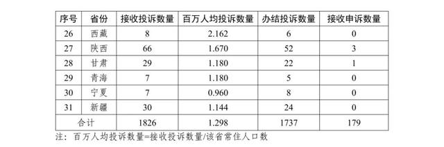 来源：国家能源局
