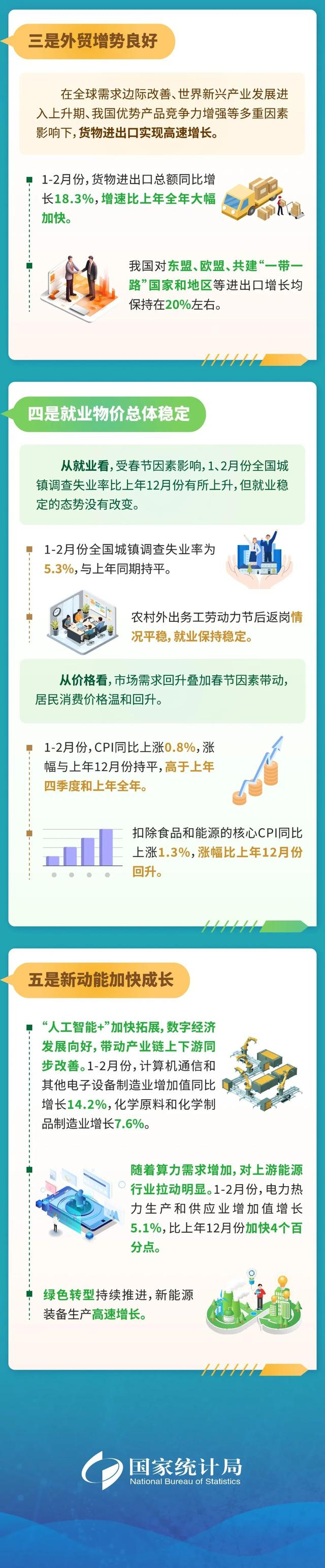 来源：统计微讯