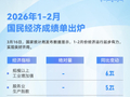 晓数点｜速览！1-2月国民经济成绩单出炉