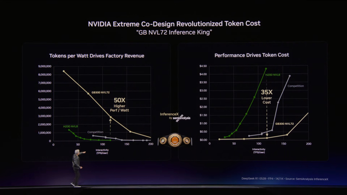 &nbsp;Vera Rubin NVL72系统成为“推理之王”。来源：直播