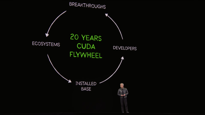 英伟达CUDA架构的生态循环。来源：直播