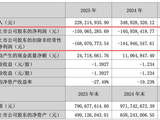 三超新材2025年量价齐跌亏损1.59亿元 独董津贴由每年5万元涨至12万元