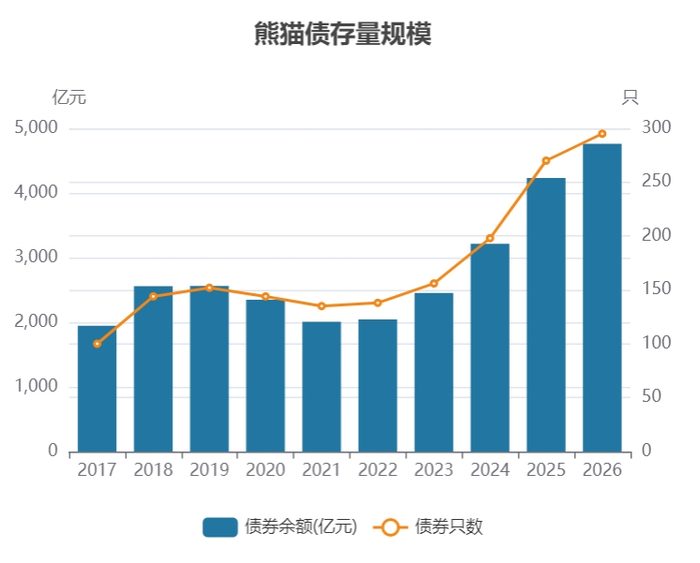 资料来源：wind，截至3月17日发稿