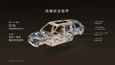 极氪9X对比问界M9理想L9 50万级豪华电混SUV评测_性能配置智能体验分析_问界