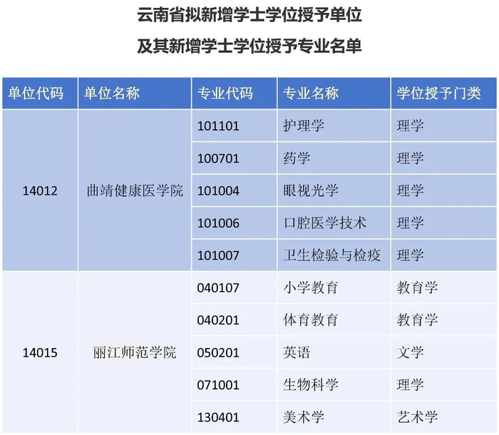来源：云南省教育厅、春城教育