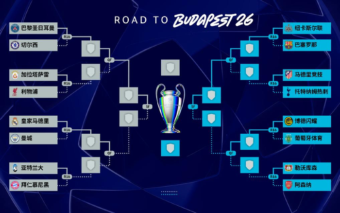   图片来源于欧洲冠军联赛官方微博