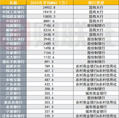 （资料来源：艾瑞咨询，财联社整理）