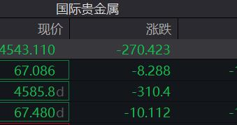 黄金、白银暴跌