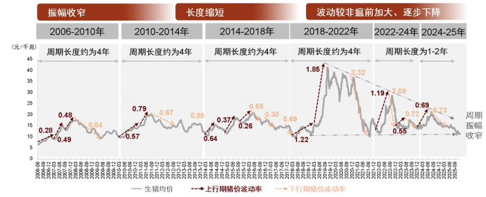来源：中金公司20251106《农林牧渔行业2026年展望：破内卷，寻新机》