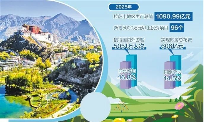 图为拉萨团结公园。