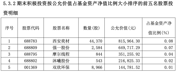国泰中证新能源汽车交易型开放式指数证券投资基金2025年第4季度报告