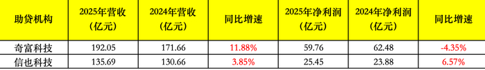 （全年营收数据 &nbsp;数据来源：公司财报；数据整理：何柳颖）