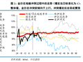 中信建投：美伊冲突后金价走弱 后续金价转向可关注三个因素