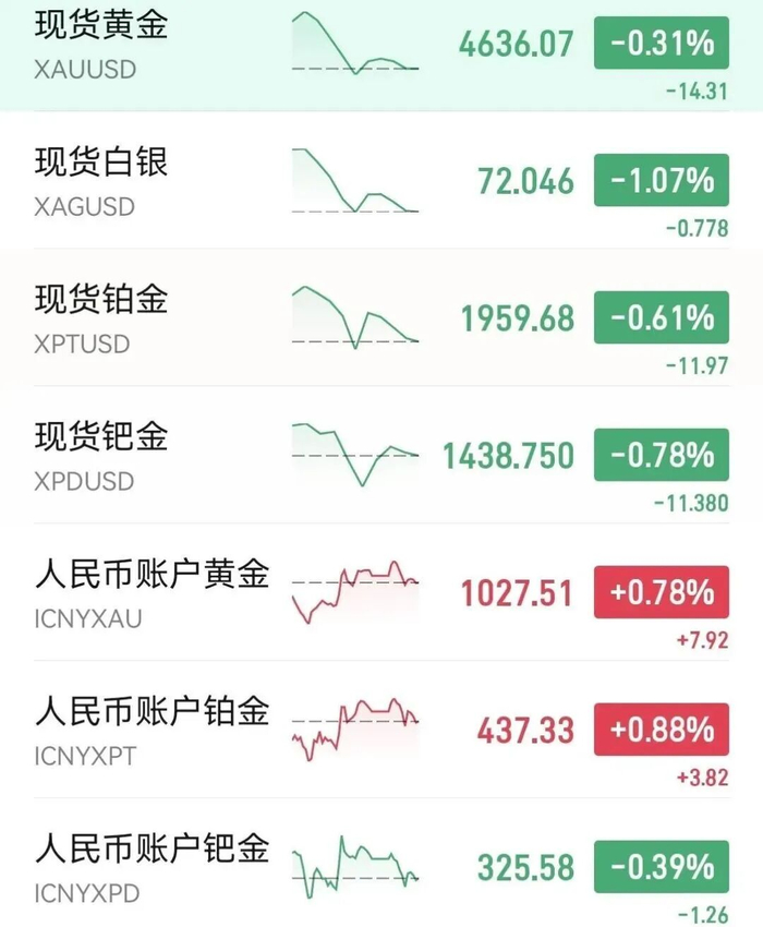 金价震荡!今日黄金价格最新价多少钱一克2026年3月20日(当前金价实时行情查询)|铂金价格|金条价格|美元|美联储|COMEX黄金_新浪财经 ...
