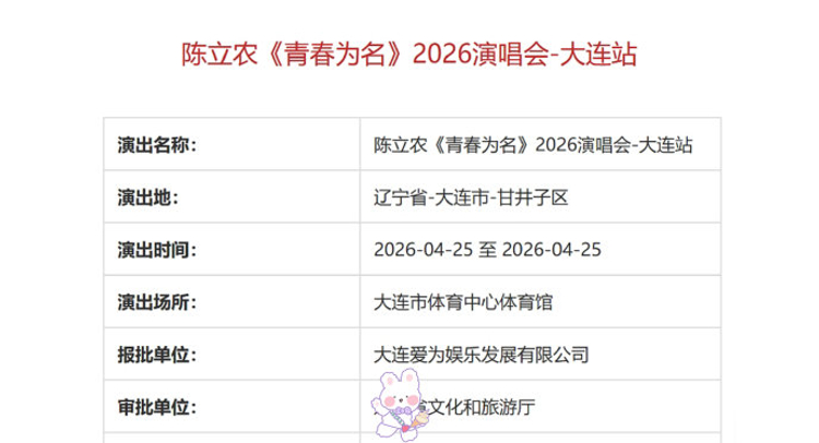 陈立农「青春为名」