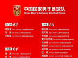 国足新一期名单：李昊无缘，马镇入选，徐彬等U23国脚在列