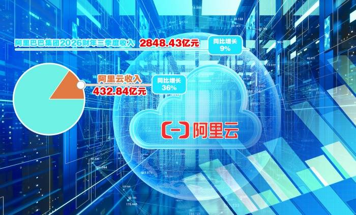 阿里AI业务图示