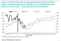 春寒料峭！全球股市经历恐慌3月，反弹何时到来