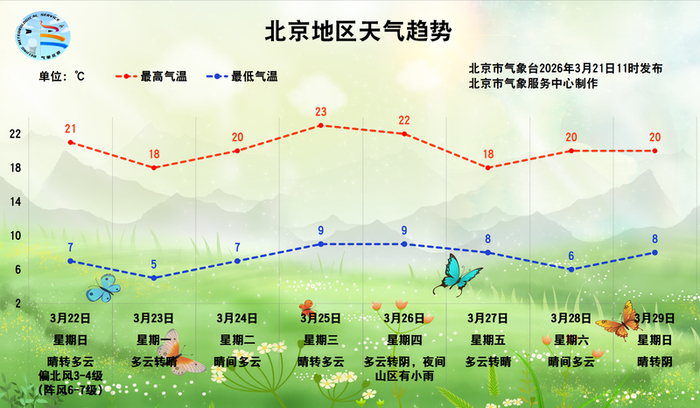 图/北京市气象台