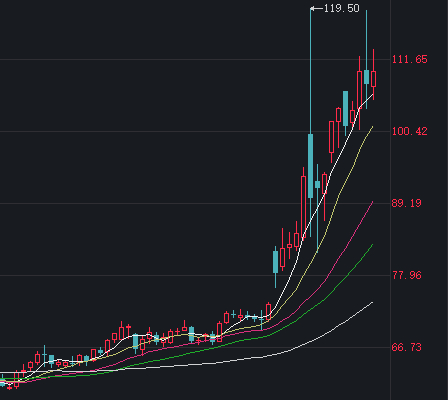 布伦特原油连续BRNOY近期走势。图片来源:同花顺