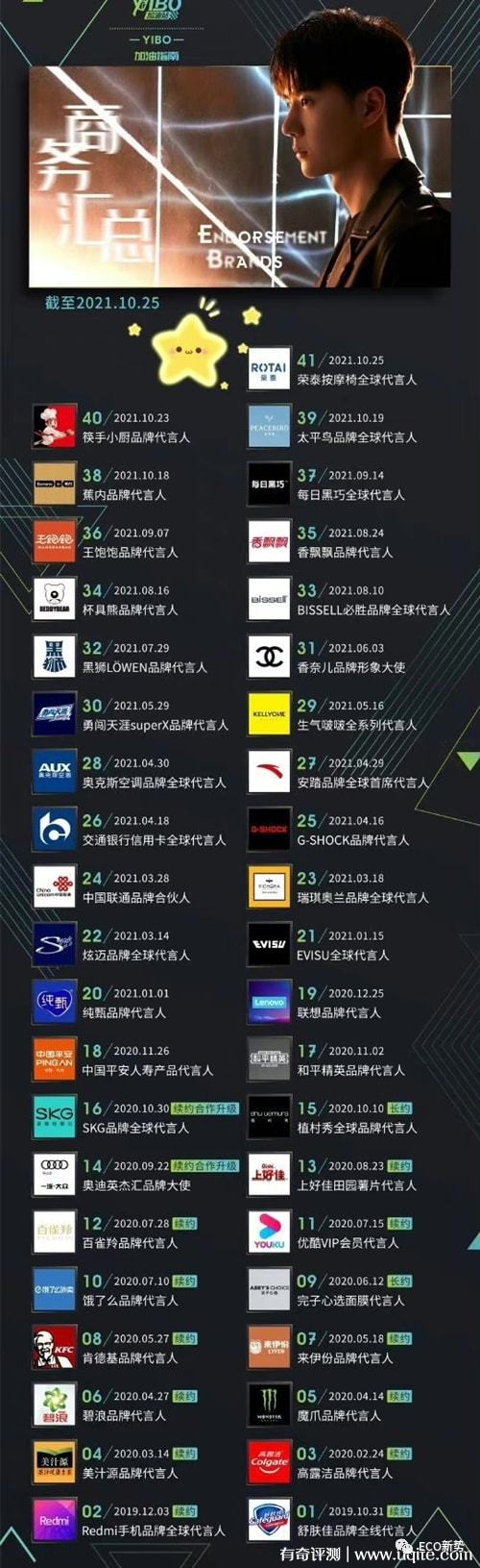 数据来源：有奇测评