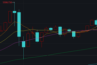 创近43年最大单周跌幅，黄金“投资神话”终结？