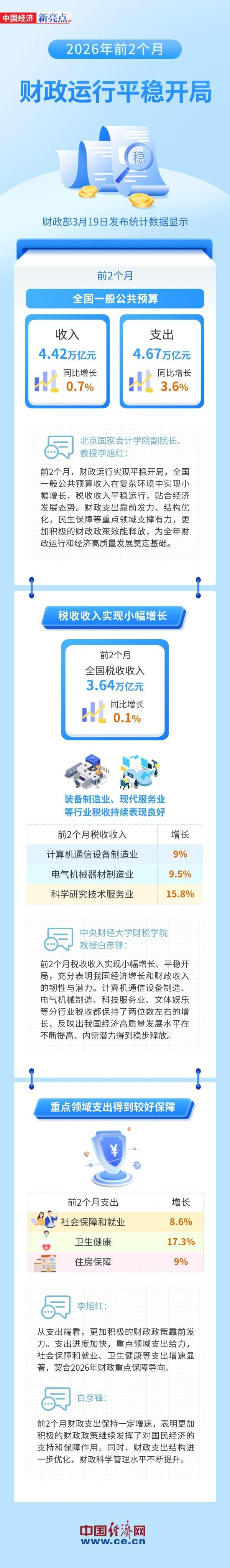 内容来源：经济日报