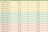价格周报｜猪价继续逼近10元/公斤关口，产能消化缓慢或拉长磨底时间