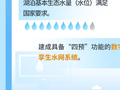 一图读懂：北京如何绘织“幸福水网”？
